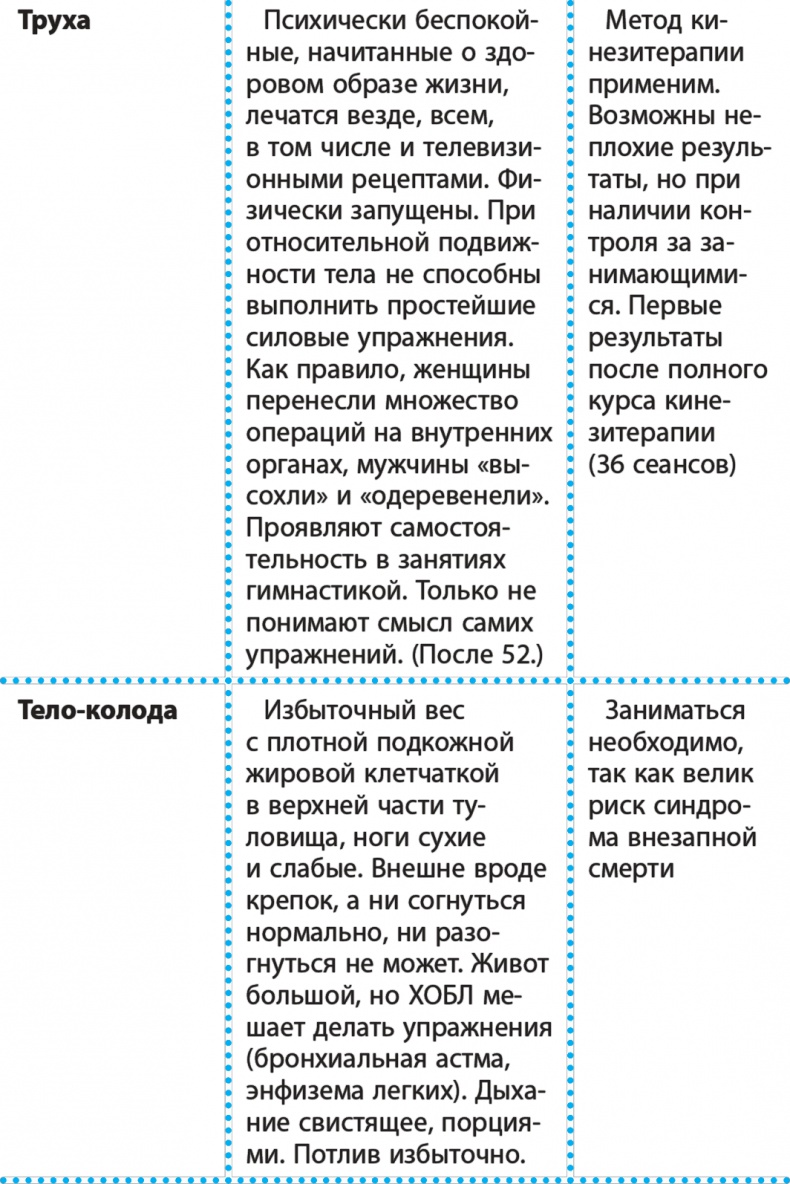 Иллюстрация к книге — Код здоровья сердца и сосудов [Autogen_eBook_id96.jpg]