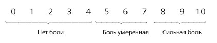 Иллюстрация к книге — Правда о тазобедренном суставе. Жизнь без боли [i_050.jpg]