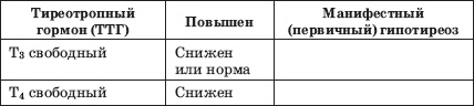 Иллюстрация к книге — Заболевания щитовидной железы. Лечение и профилактика [i_010.jpg]
