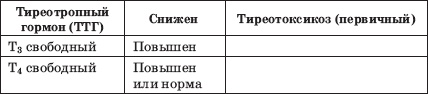 Иллюстрация к книге — Заболевания щитовидной железы. Лечение и профилактика [i_012.jpg]