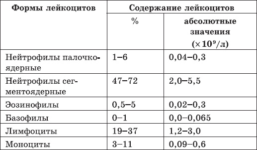 Иллюстрация к книге — Карманный справочник медицинских анализов [Autogen_eBook_id0.jpg]