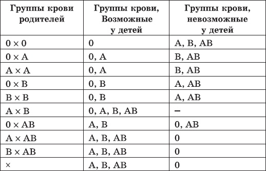 Иллюстрация к книге — Карманный справочник медицинских анализов [Autogen_eBook_id2.jpg]