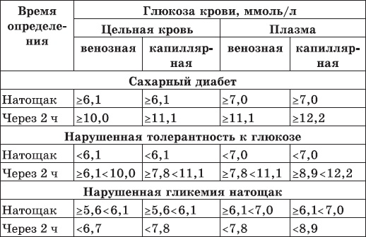 Иллюстрация к книге — Карманный справочник медицинских анализов [Autogen_eBook_id28.jpg]