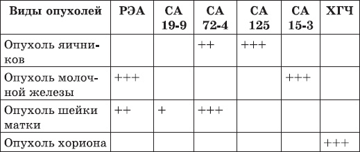 Иллюстрация к книге — Карманный справочник медицинских анализов [Autogen_eBook_id34.jpg]