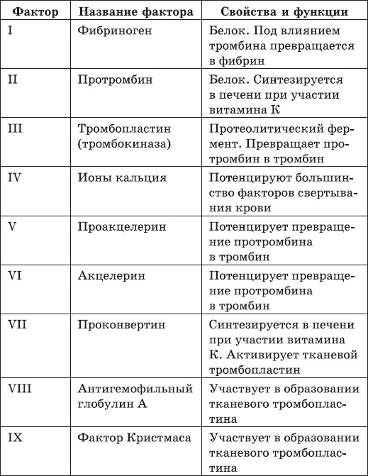 Иллюстрация к книге — Карманный справочник медицинских анализов [Autogen_eBook_id4.jpg]
