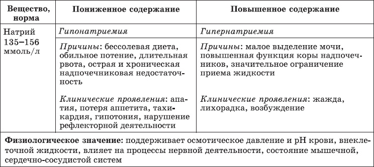 Иллюстрация к книге — Карманный справочник медицинских анализов [Autogen_eBook_id7.jpg]