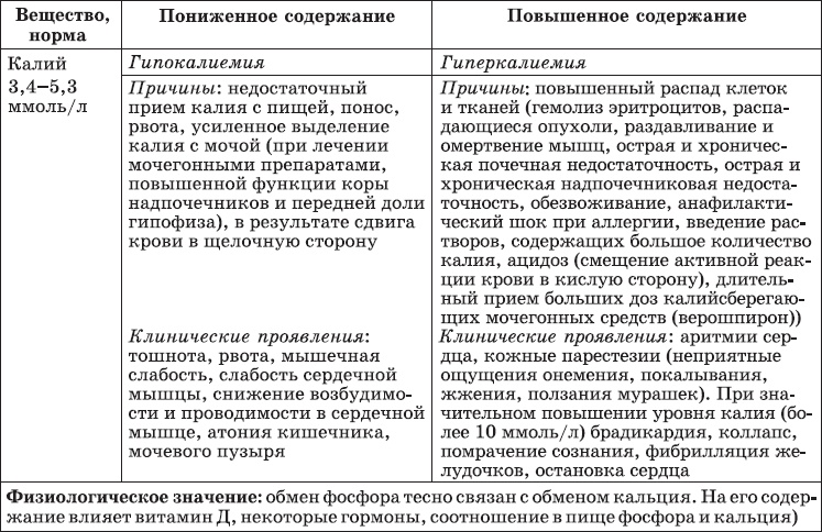 Иллюстрация к книге — Карманный справочник медицинских анализов [Autogen_eBook_id8.jpg]