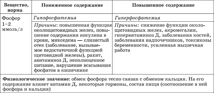 Иллюстрация к книге — Карманный справочник медицинских анализов [Autogen_eBook_id9.jpg]
