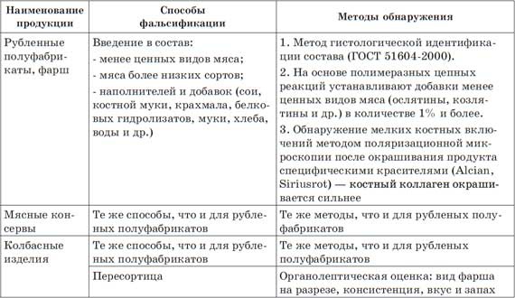 Иллюстрация к книге — Что мы едим? Как определить качество продуктов [i_003.jpg]