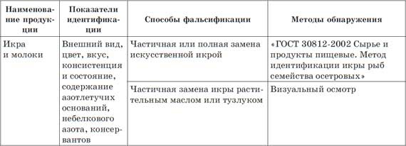 Иллюстрация к книге — Что мы едим? Как определить качество продуктов [i_007.jpg]