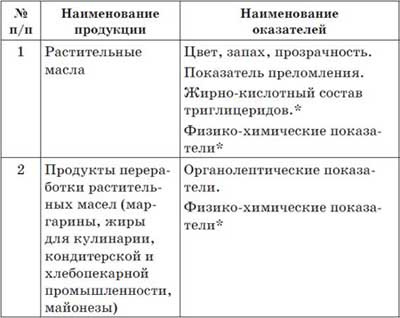Иллюстрация к книге — Что мы едим? Как определить качество продуктов [i_008.jpg]