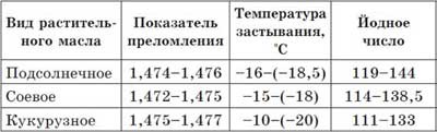 Иллюстрация к книге — Что мы едим? Как определить качество продуктов [i_009.jpg]