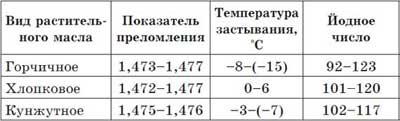 Иллюстрация к книге — Что мы едим? Как определить качество продуктов [i_010.jpg]