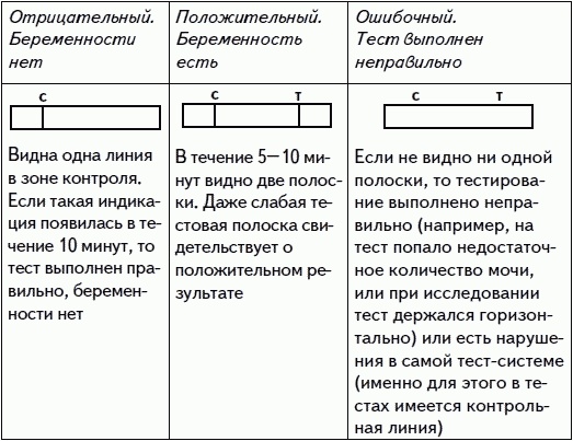 Иллюстрация к книге — 1001 вопрос будущей мамы. Большая книга ответов на все вопросы [i_004.jpg]