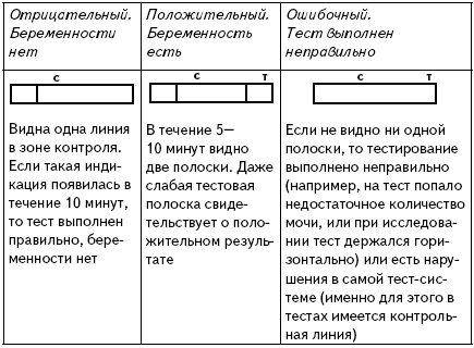 Иллюстрация к книге — Все, что будущая мама хочет знать, но не знает, у кого спросить [i_004.jpg]