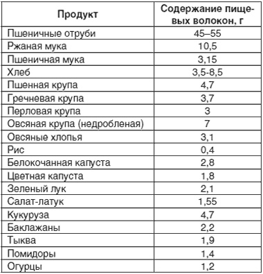 Иллюстрация к книге — Выводим соль из организма. Эффективные способы очищения диетами и народными средствами [i_001.jpg]