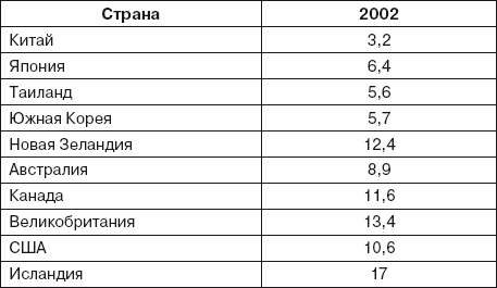 Иллюстрация к книге — Ваша жизнь в ваших руках. Как понять, победить и предотвратить рак груди и яичников [i_038.jpg]