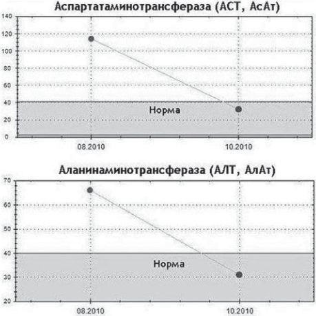 Иллюстрация к книге — Сыроедение против предрассудков. Эволюция в питании человека [i_018.jpg]