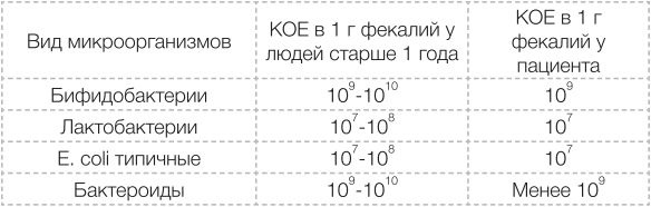 Иллюстрация к книге — Сыроедение против предрассудков. Эволюция в питании человека [i_022.jpg]