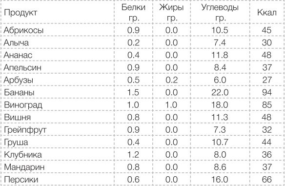 Иллюстрация к книге — Сыроедение против предрассудков. Эволюция в питании человека [i_025.jpg]