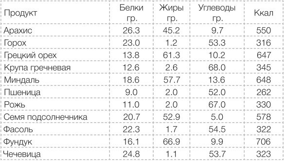 Иллюстрация к книге — Сыроедение против предрассудков. Эволюция в питании человека [i_028.jpg]