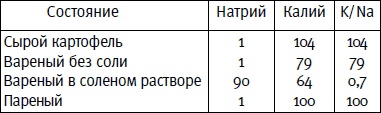 Иллюстрация к книге — Гимнастика для сосудов [Autogen_eBook_id6.jpg]