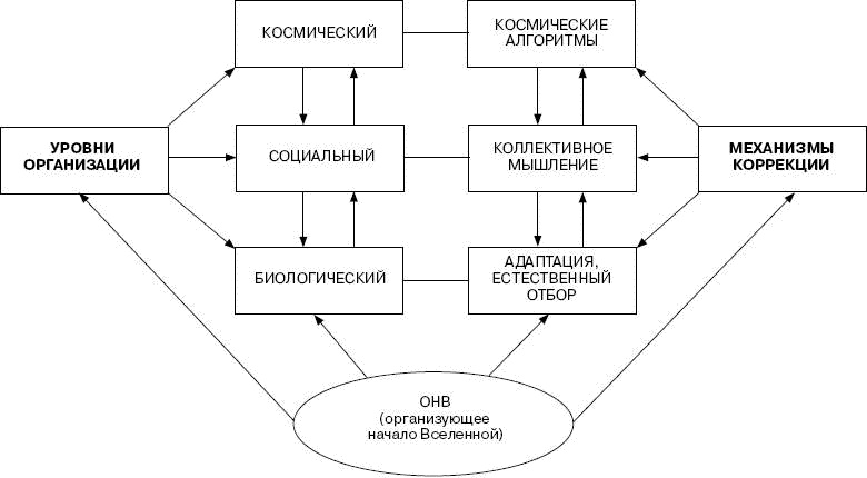 Иллюстрация к книге — Человек в экстремальной ситуации [i_002.jpg]