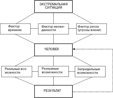 Иллюстрация к книге — Человек в экстремальной ситуации [i_013.jpg]