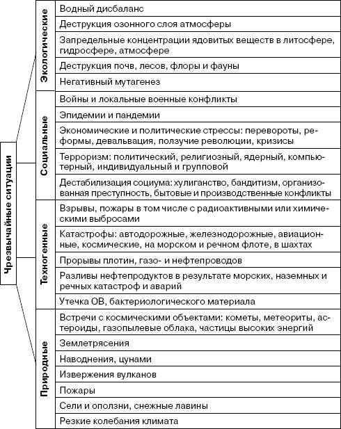 Иллюстрация к книге — Человек в экстремальной ситуации [i_015.jpg]