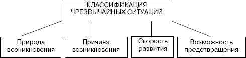Иллюстрация к книге — Человек в экстремальной ситуации [i_016.jpg]