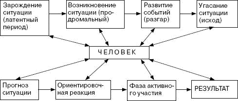 Иллюстрация к книге — Человек в экстремальной ситуации [i_017.jpg]