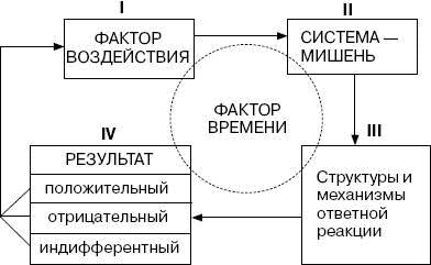Иллюстрация к книге — Человек в экстремальной ситуации [i_019.jpg]