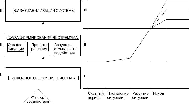 Иллюстрация к книге — Человек в экстремальной ситуации [i_020.jpg]