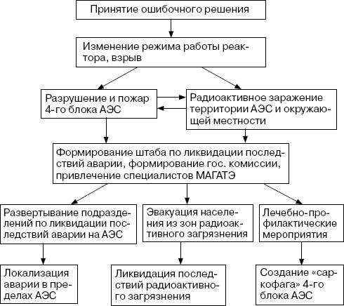 Иллюстрация к книге — Человек в экстремальной ситуации [i_022.jpg]