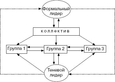 Иллюстрация к книге — Человек в экстремальной ситуации [i_023.jpg]