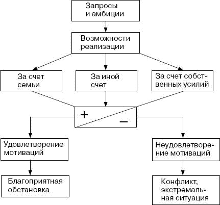 Иллюстрация к книге — Человек в экстремальной ситуации [i_025.jpg]