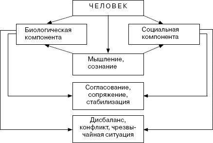 Иллюстрация к книге — Человек в экстремальной ситуации [i_027.jpg]