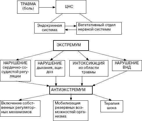 Иллюстрация к книге — Человек в экстремальной ситуации [i_031.jpg]