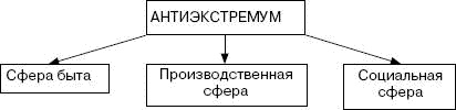 Иллюстрация к книге — Человек в экстремальной ситуации [i_033.jpg]