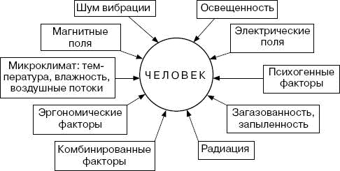 Иллюстрация к книге — Человек в экстремальной ситуации [i_035.jpg]