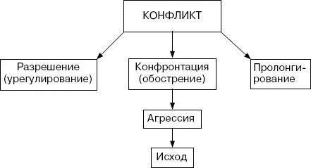 Иллюстрация к книге — Человек в экстремальной ситуации [i_040.jpg]