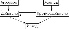 Иллюстрация к книге — Человек в экстремальной ситуации [i_041.jpg]