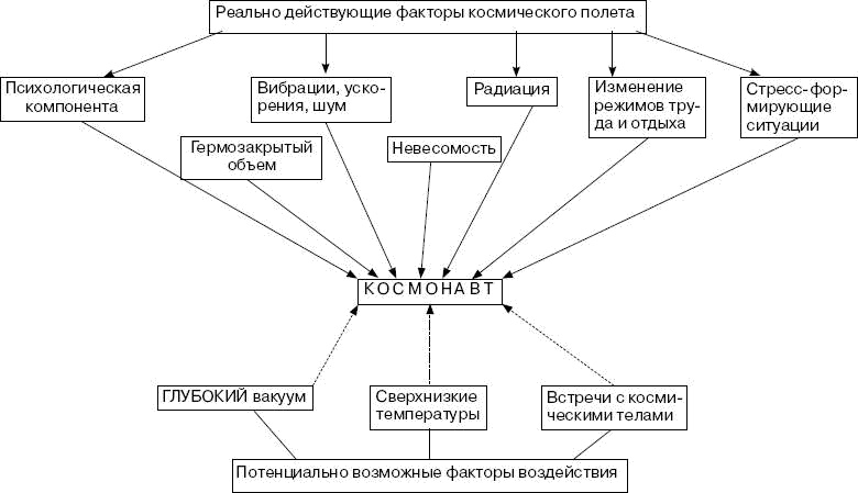 Иллюстрация к книге — Человек в экстремальной ситуации [i_043.jpg]