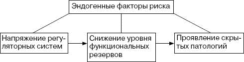 Иллюстрация к книге — Человек в экстремальной ситуации [i_045.jpg]