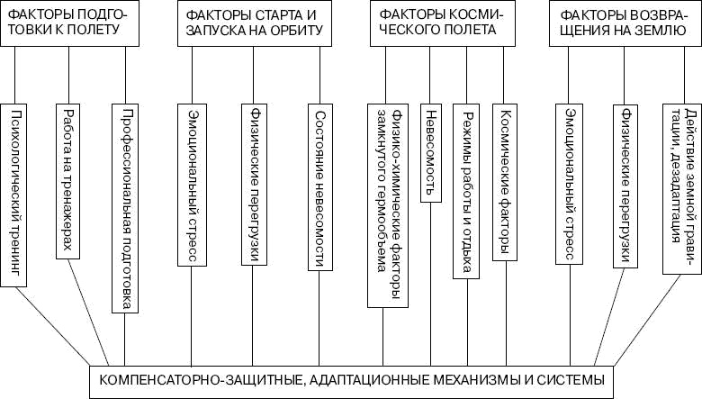 Иллюстрация к книге — Человек в экстремальной ситуации [i_046.jpg]