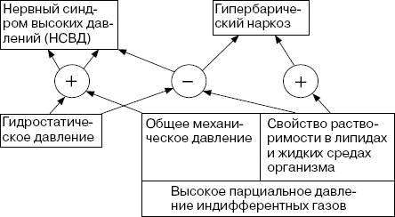 Иллюстрация к книге — Человек в экстремальной ситуации [i_047.jpg]