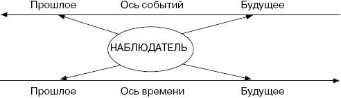 Иллюстрация к книге — Человек в экстремальной ситуации [i_048.jpg]