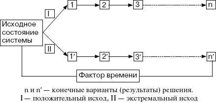 Иллюстрация к книге — Человек в экстремальной ситуации [i_049.jpg]