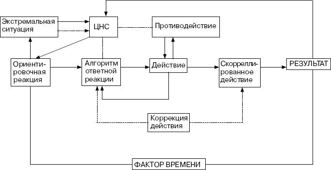 Иллюстрация к книге — Человек в экстремальной ситуации [i_051.jpg]