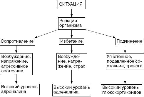 Иллюстрация к книге — Человек в экстремальной ситуации [i_060.jpg]